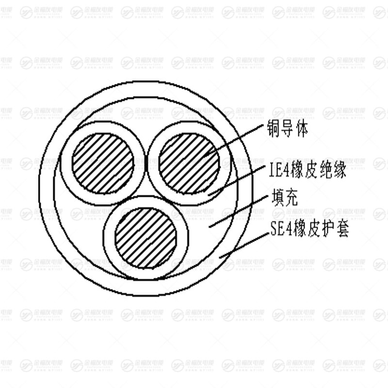 YZW耐油橡套电缆
