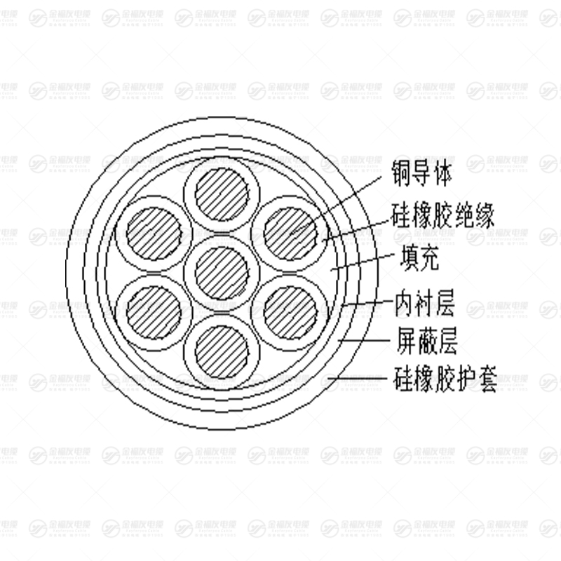 KGGRP硅橡胶控制电缆（屏蔽）