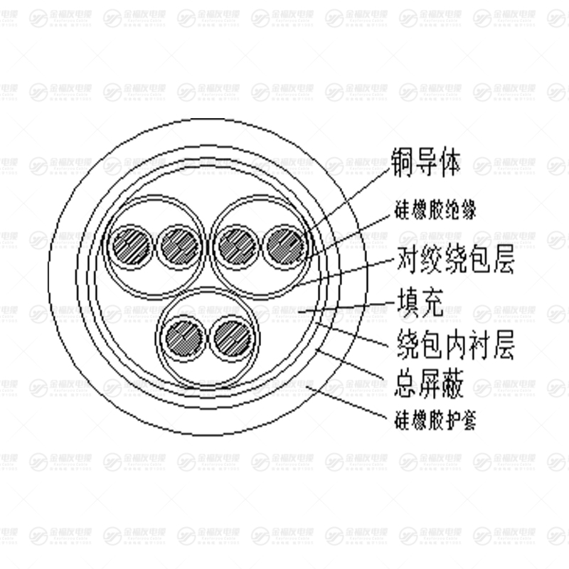 DJGGRP硅橡胶计算机电缆