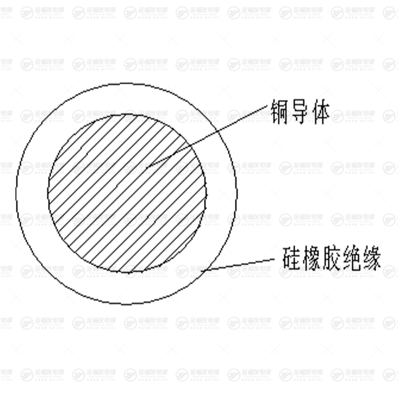 AGRP硅橡胶安装线（屏蔽）