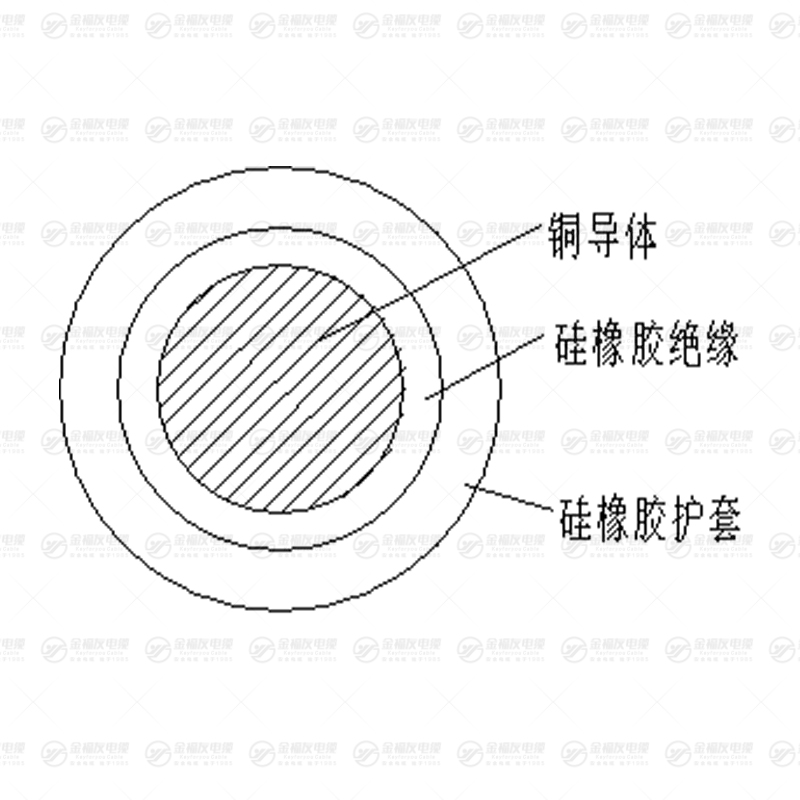 JGG电机绕组引接线