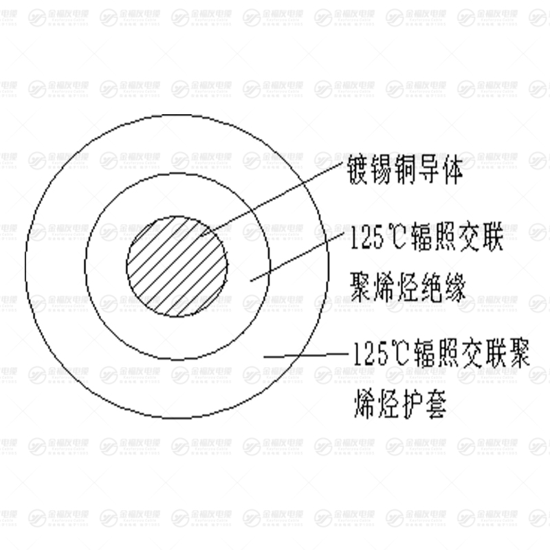 PV1-F光伏专用电缆