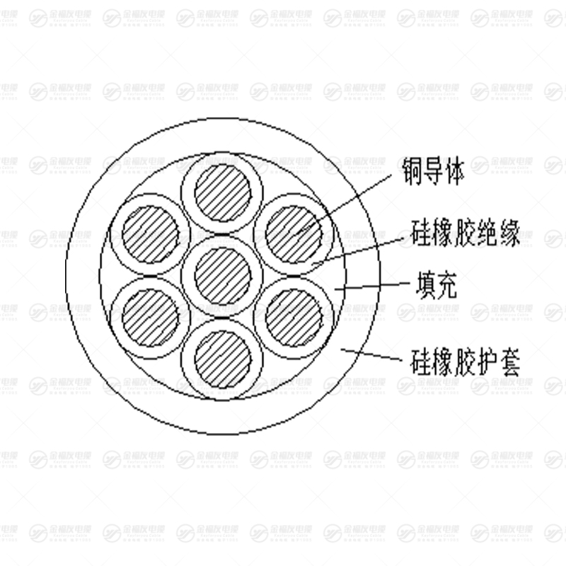 KGG硅橡胶控制电缆