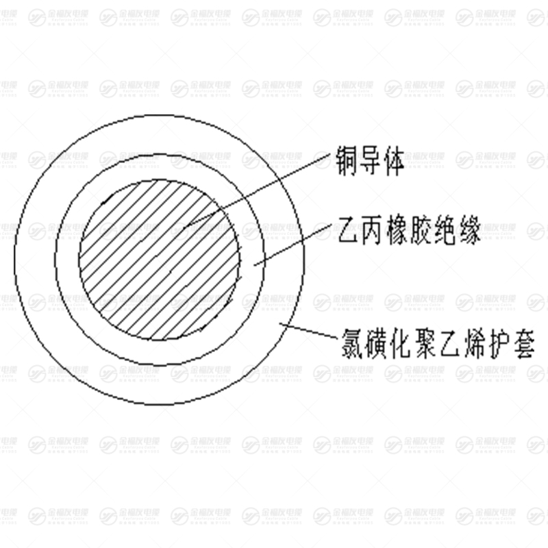 JEH电机绕组引接软线