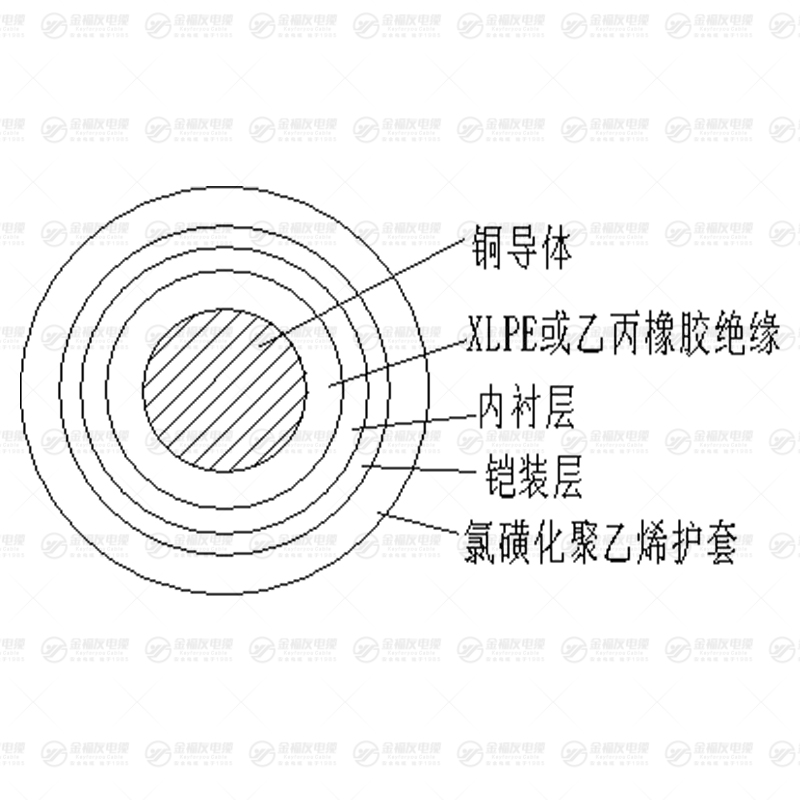 GD-EY63轨道交通用直流牵引电力电缆
