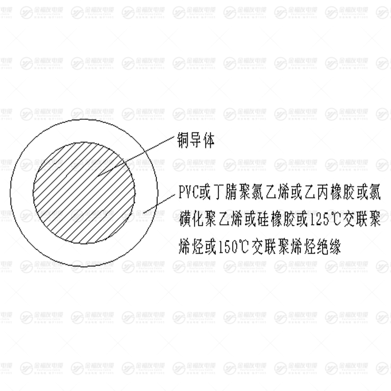 JYJ150电机绕组引接软线