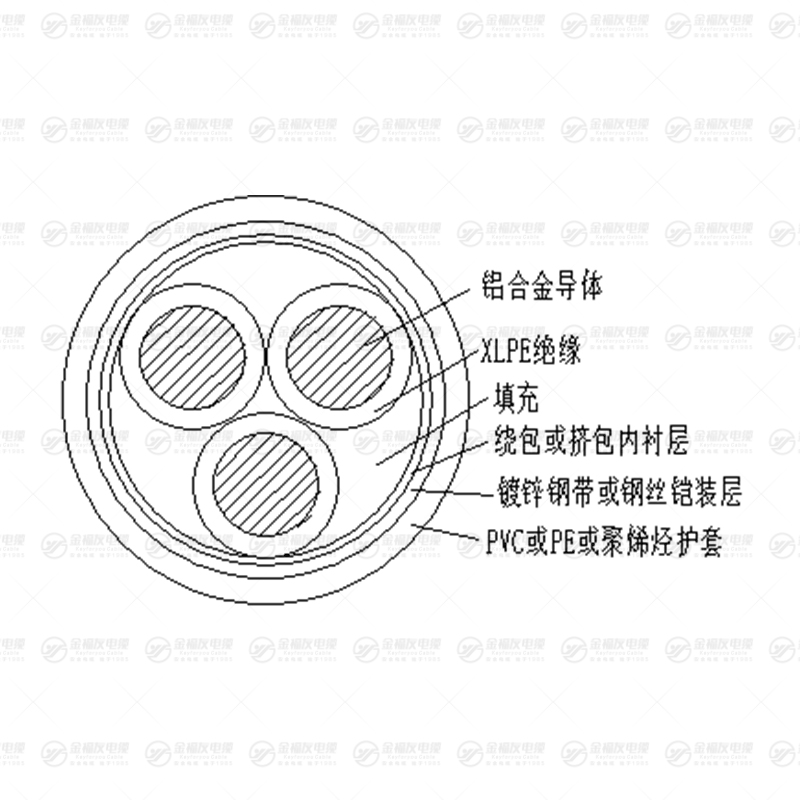 YJLHY33 铝合金铠装电缆