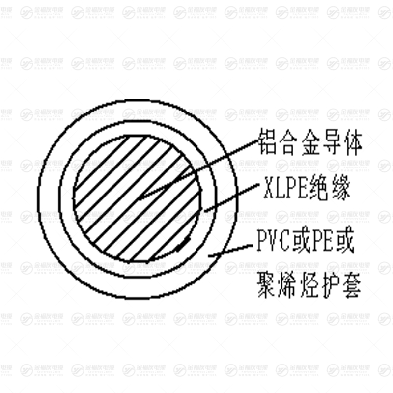 YJLHY 铝合金电缆