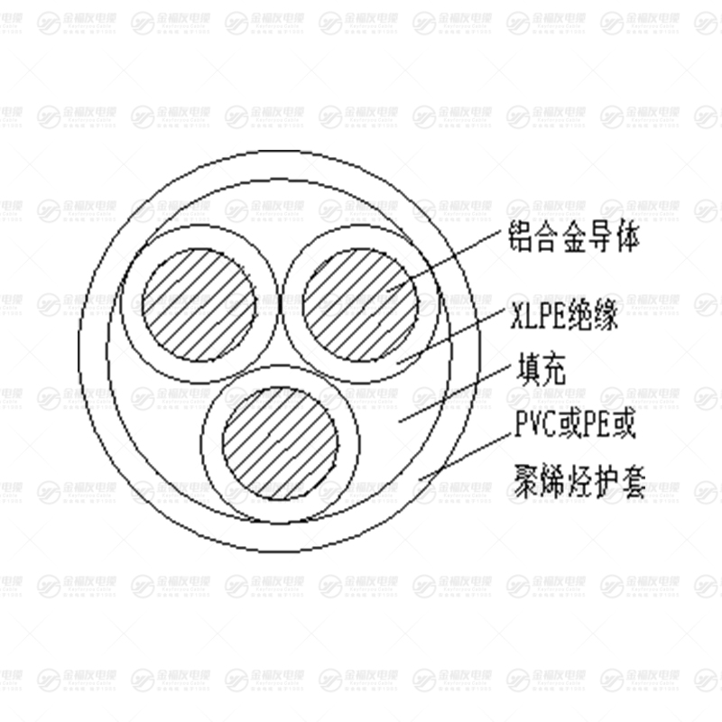 YJLHY 铝合金电缆