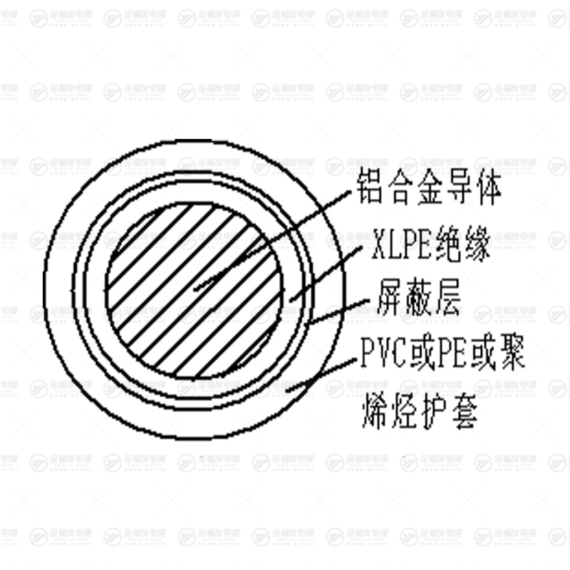 YJLHY 铝合金电缆