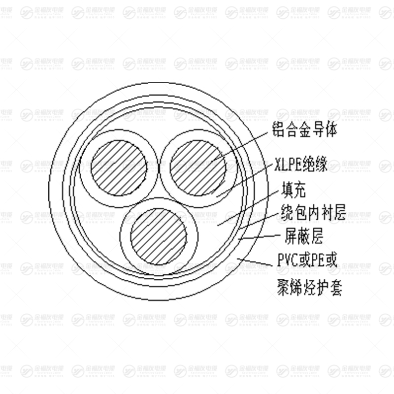 YJLHY 铝合金电缆