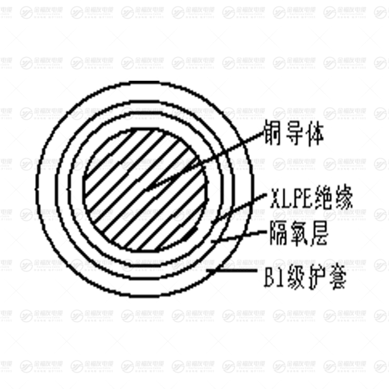B1-YJY 系列塑力缆