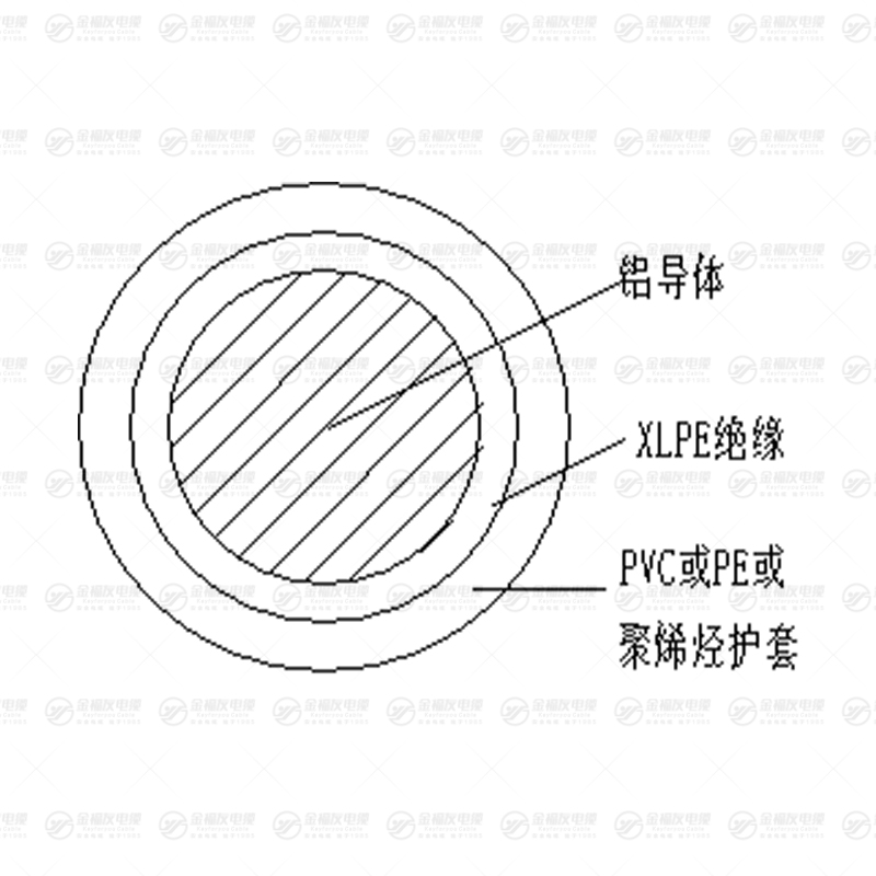 YJLY铝芯低压电缆
