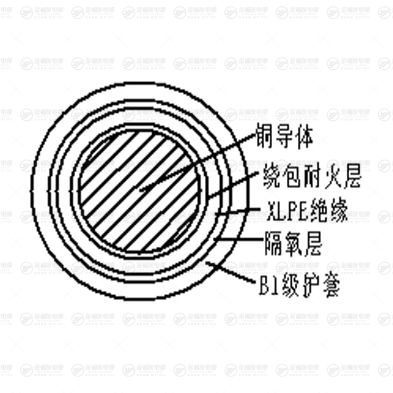 B1N-YJY 系列电缆