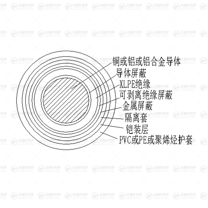 YJLV73 铝芯铠装电缆