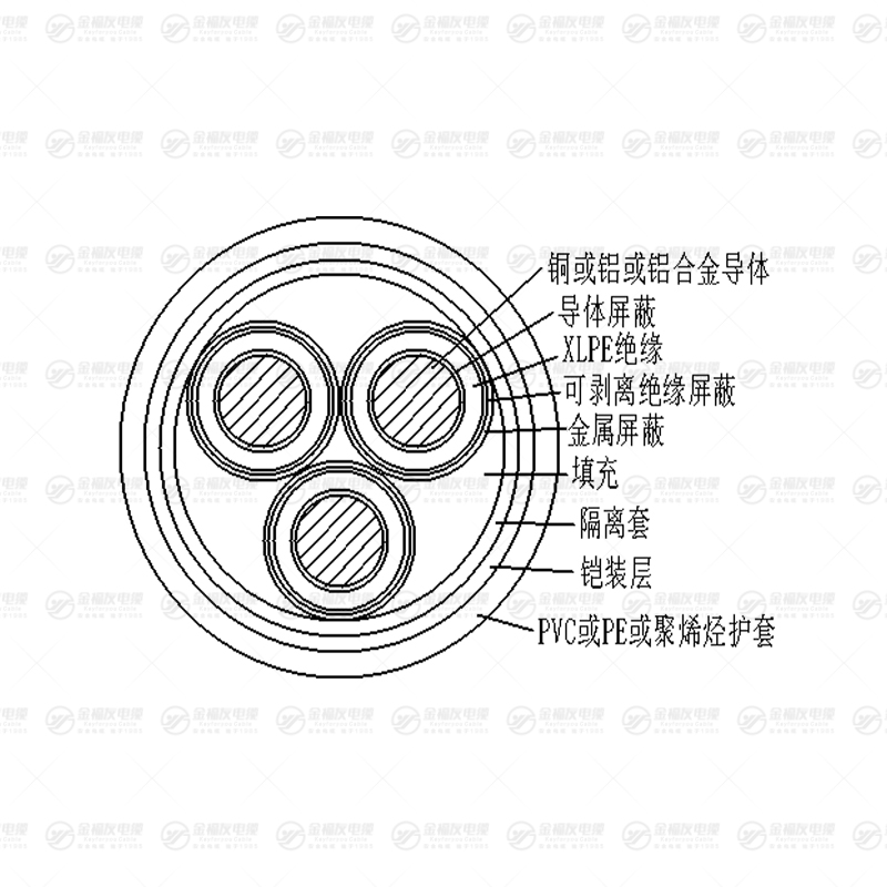 YJLV43铝芯铠装电缆