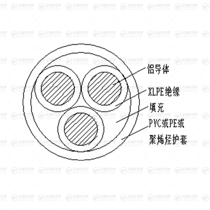 YJLY铝芯低压电缆