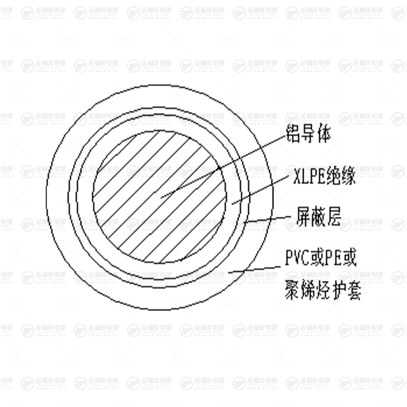 YJLY铝芯低压电缆