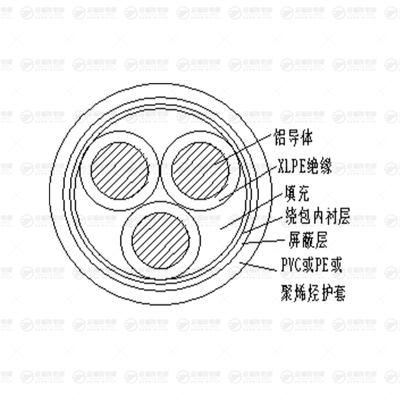 YJLY铝芯低压电缆