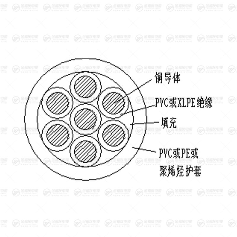 KVVR 控制软电缆
