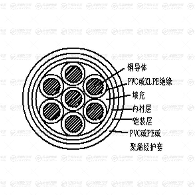 KVV22 铠装控制电缆