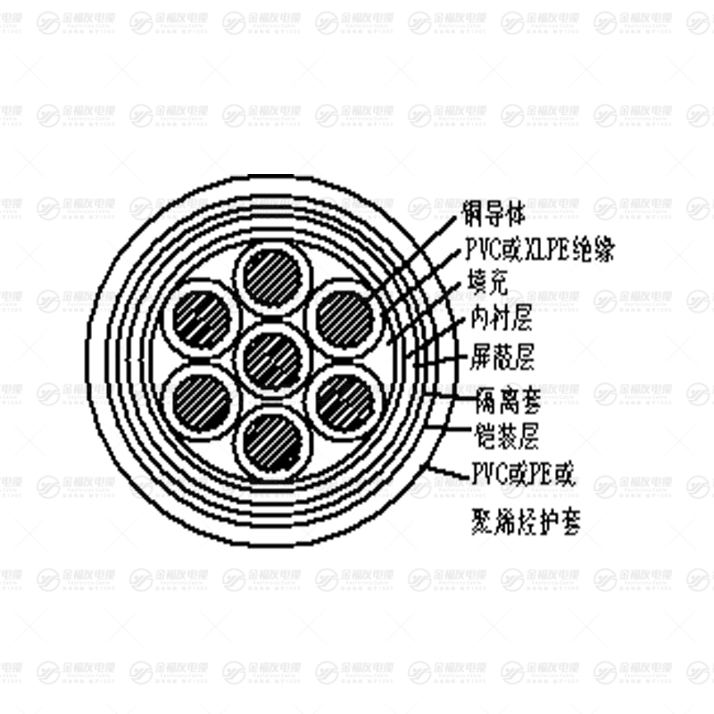 KVVP22 铠装控制电缆