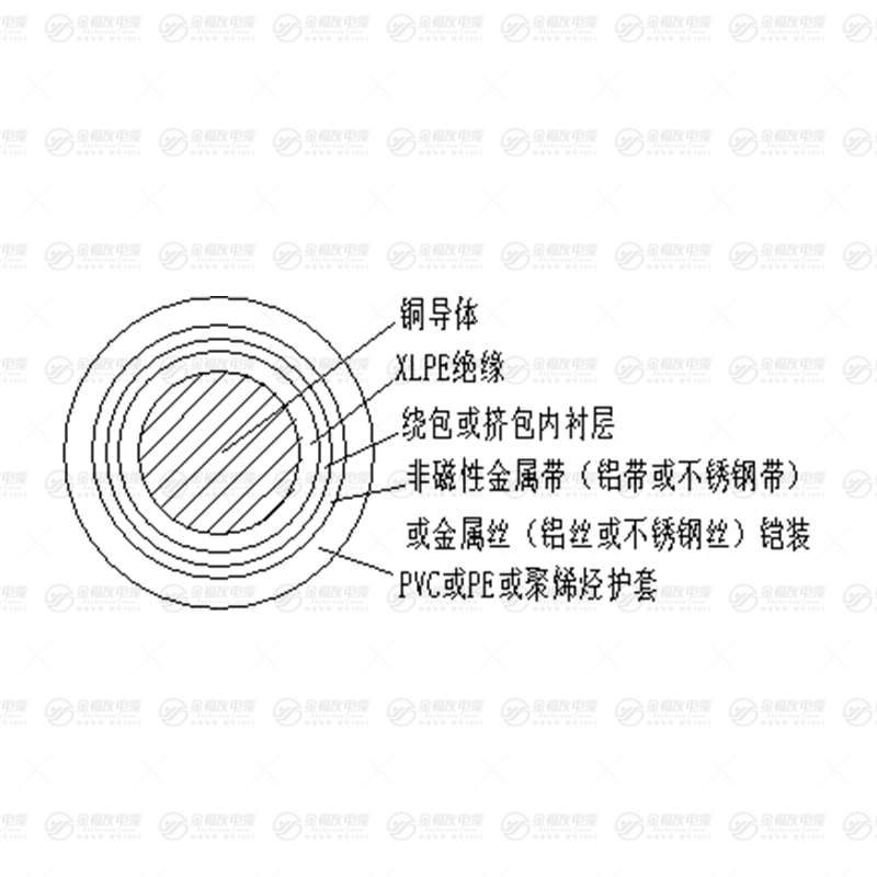 YJY73 铠装电力电缆